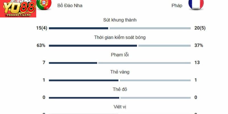 Giải mã thể loại kèo tài xỉu