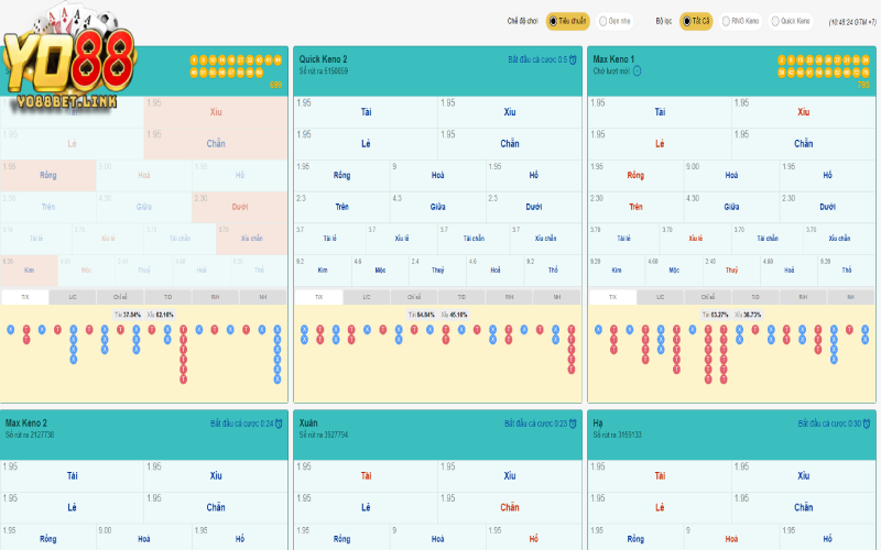 Keno Yo88 – Hình Thức Xổ Số Đỉnh Cao Trúng Thưởng Lớn